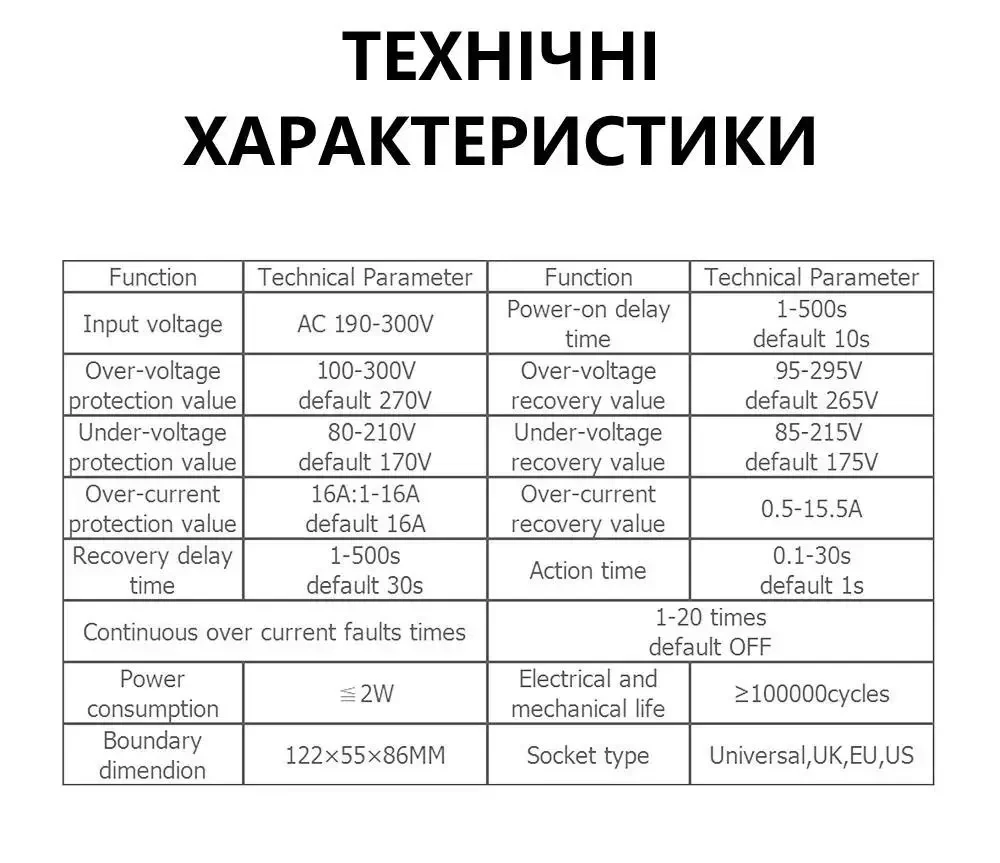 Регульована Розетка - Захист від Перенапруги (напруги V) та Перевантаження (струму A) TOMZN 230В 16А – Автоматичний Захист від