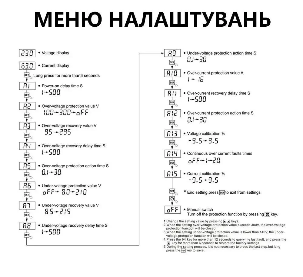 Регульована Розетка - Захист від Перенапруги (напруги V) та Перевантаження (струму A) TOMZN 230В 16А – Автоматичний Захист від
