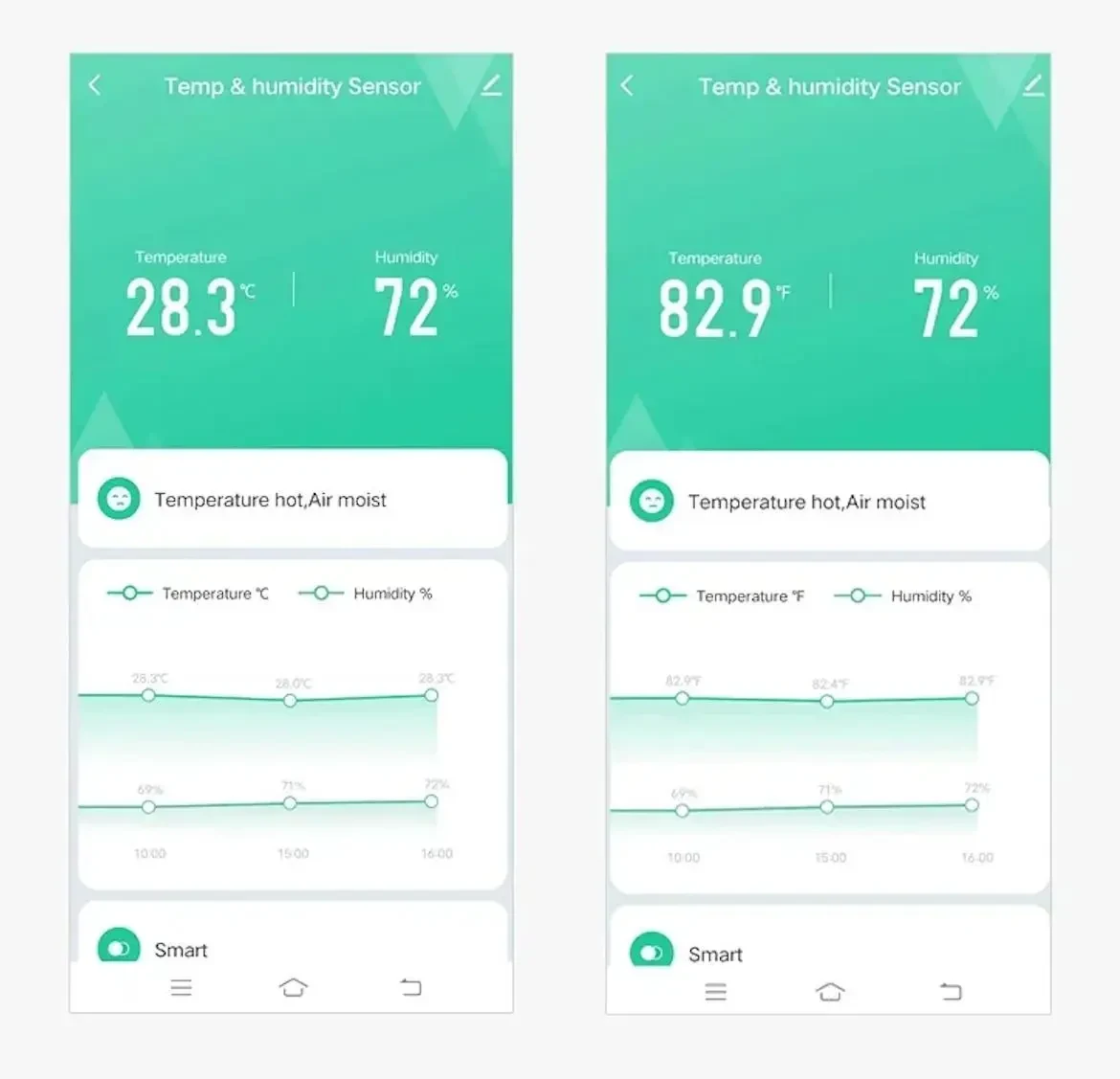Wi-Fi датчик температури та вологості Tuya Smart Life (Розумний дім), дистанційний контроль, запис історії даних, сповіщення в