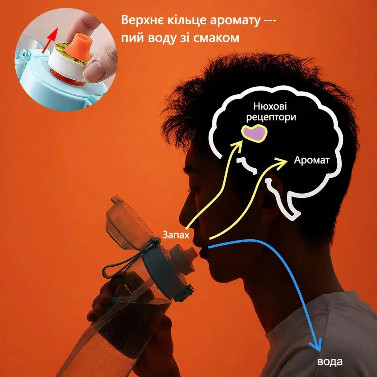 Спортивна пляшка 650 мл, яка змінює смак води, 9 капсул-смаків в комплекті, Блакитно-Рожева