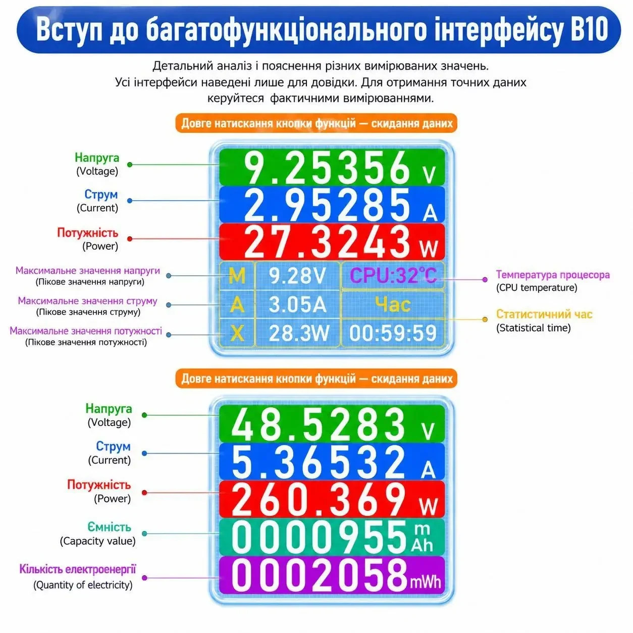 USB Type-C тестер ATORCH BRIHERE B10 600W 6A(12А) — цифровий вимірювач напруги, струму та потужності 4.5-50V, USB амперметр