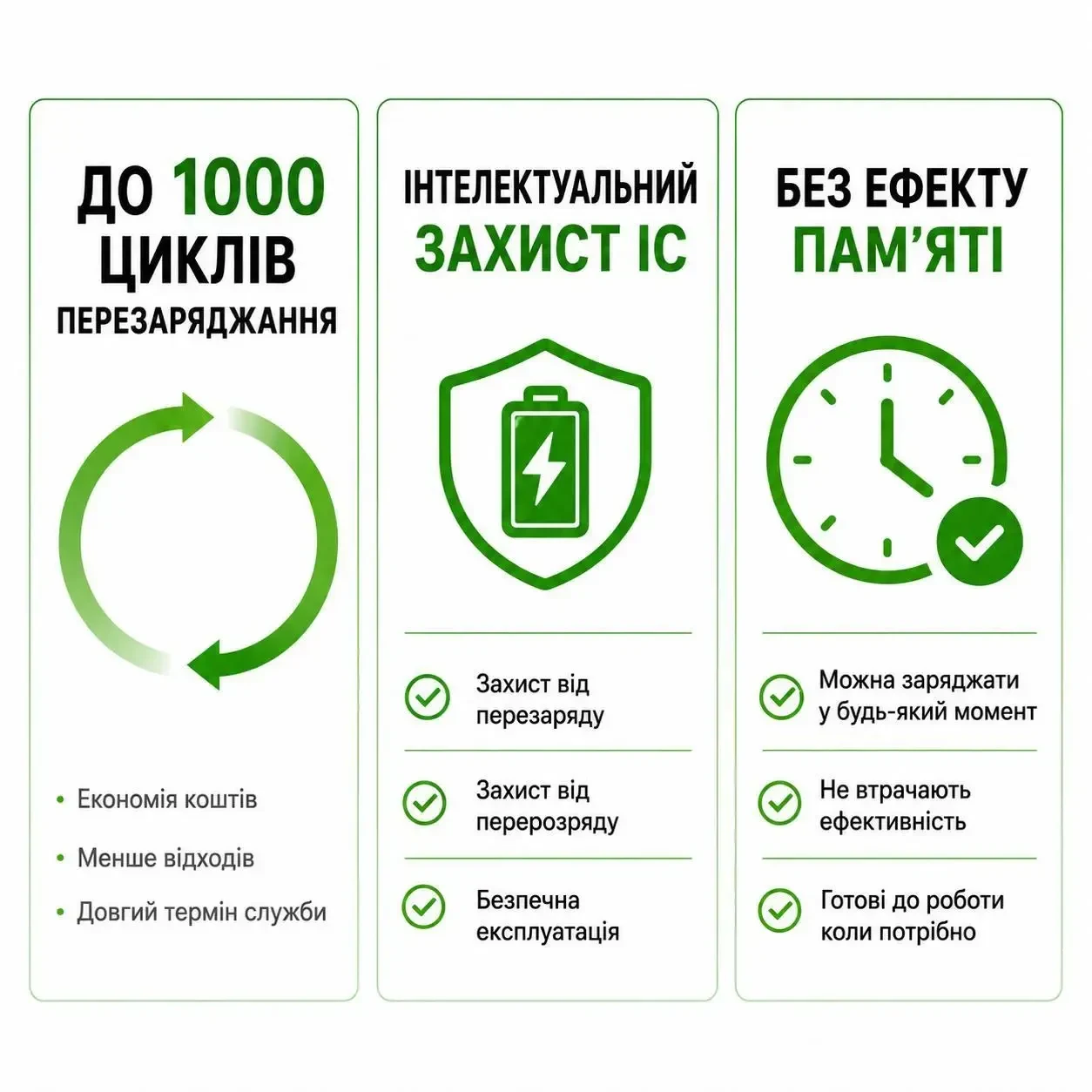 Акумуляторні батарейки 2 шт AA REMAX 1.5V Li-ion 1750mAh (3071mWh/3.7V) USB Type-C + кабель для заряджання