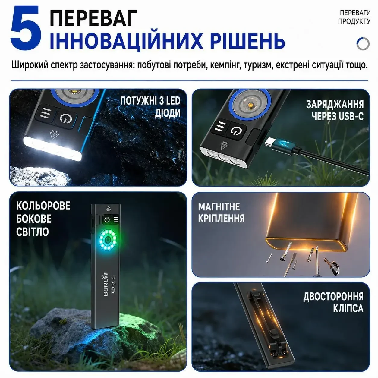 Ліхтар акумуляторний EDC BORUiT U8 650 Лм USB-C RGB IP67 з магнітом та двосторонньою кліпсою, тонкий, Чорний