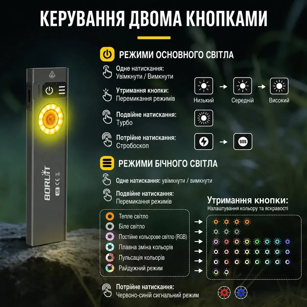 Ліхтар акумуляторний EDC BORUiT U8 650 Лм USB-C RGB IP67 з магнітом та двосторонньою кліпсою, тонкий, Чорний