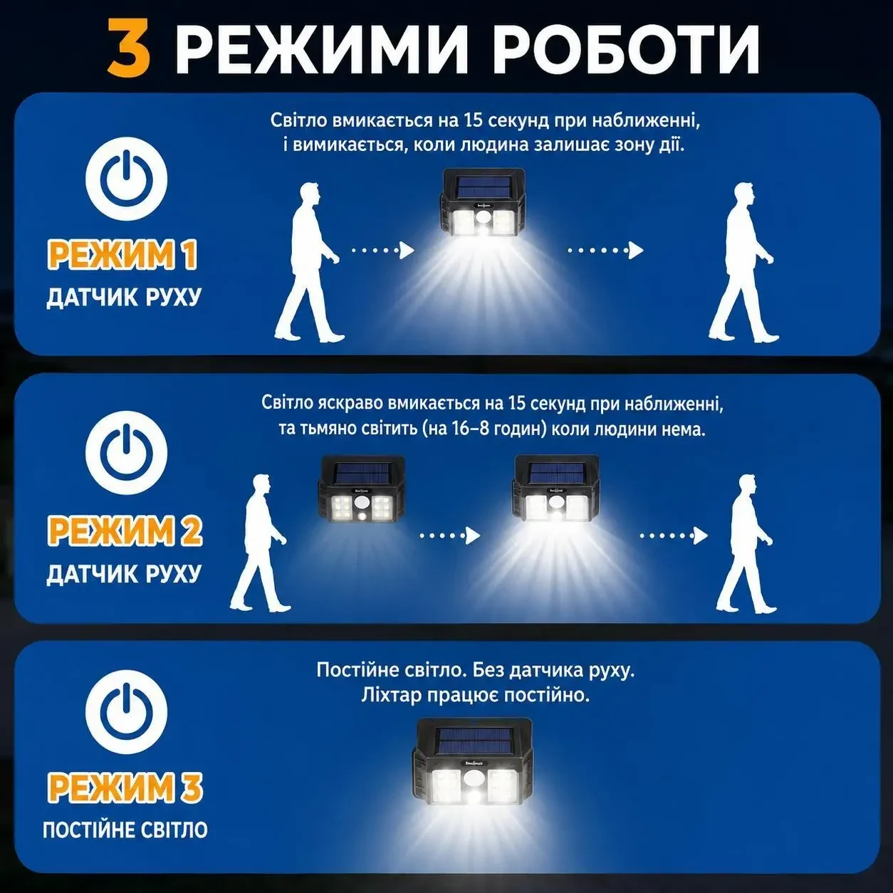 Ліхтар-прищіпка на сонячній батареї з датчиком руху BauTech YD21-A, 3 режими роботи, LED світильник для паркану, саду та гаража
