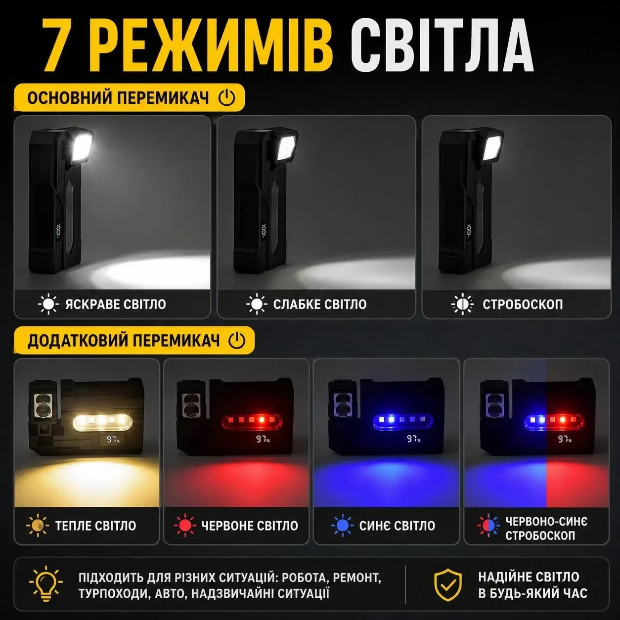 Ліхтарик EDC DC11 акумуляторний 900 Лм, 1200 мА·год, Type-C, поворотний, з магнітом та кліпсою, Чорний